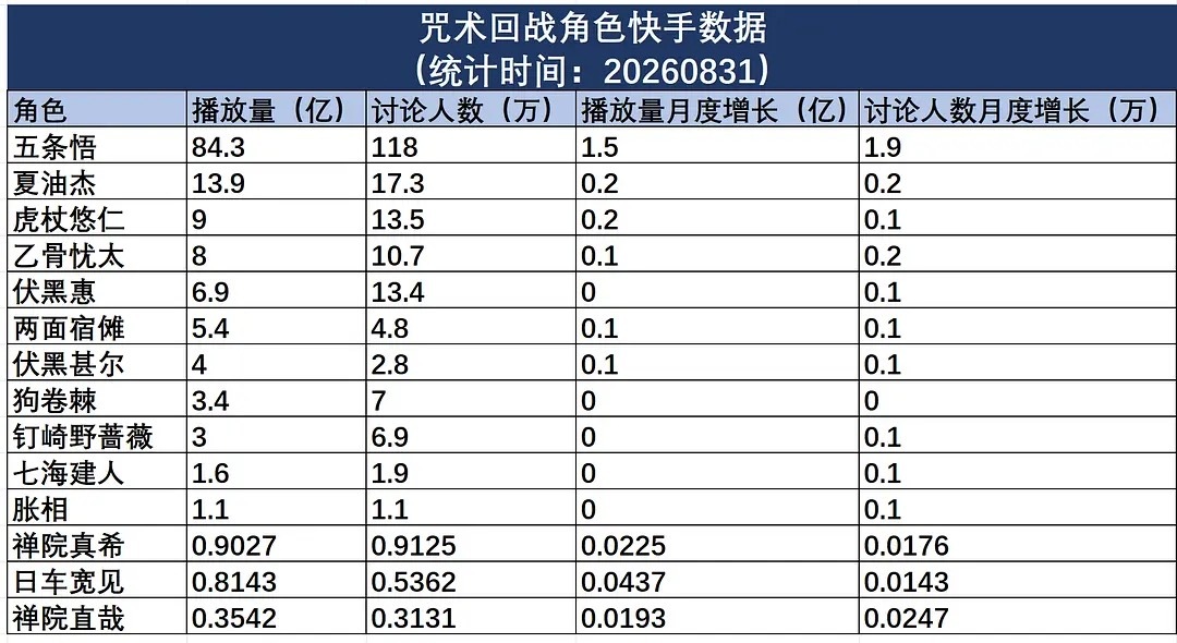 五条悟[超话]  这个小劳务🔥🔥的很安心😌，怎么有人看到真实书局就pf啊 