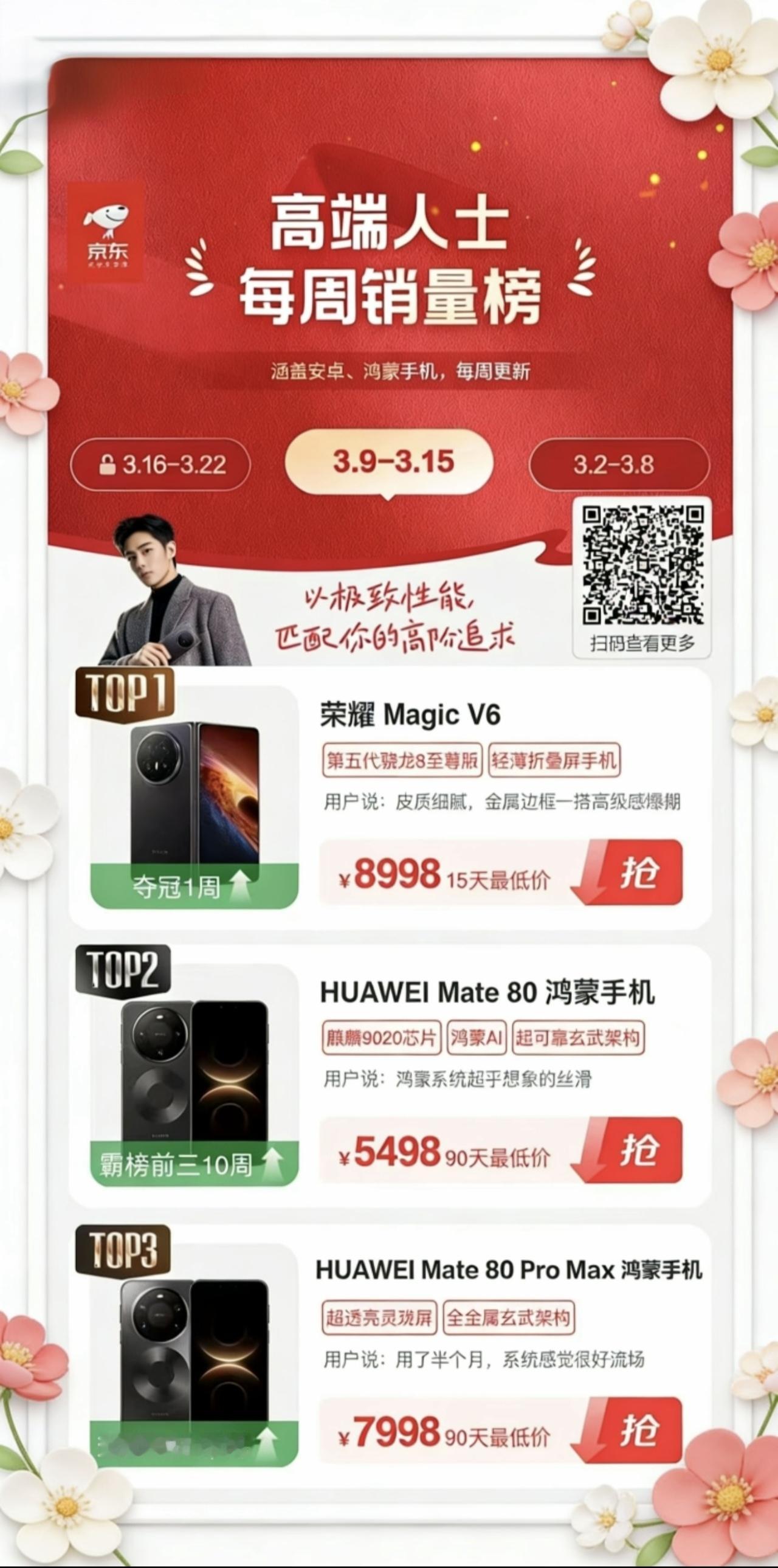 原来高端人士都用的这些机型！荣耀V6上榜。

无意中看了一下某东的高端人士用机排