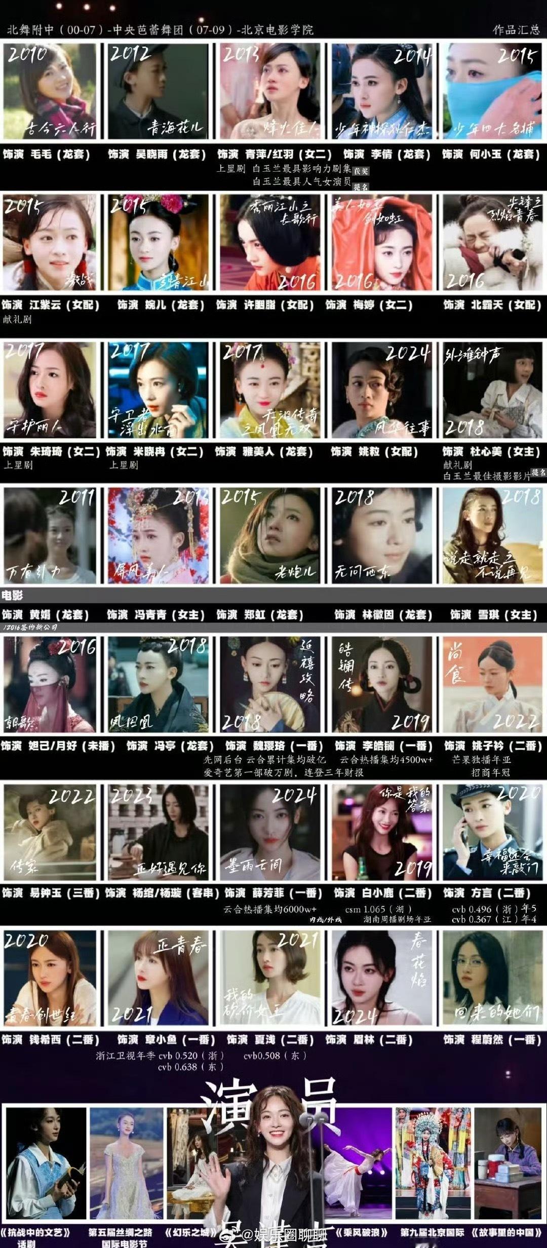 吴谨言 一步一步走到现在，她的演技和吃苦能力确实好，不过这种捧杀的秒杀所有大可不