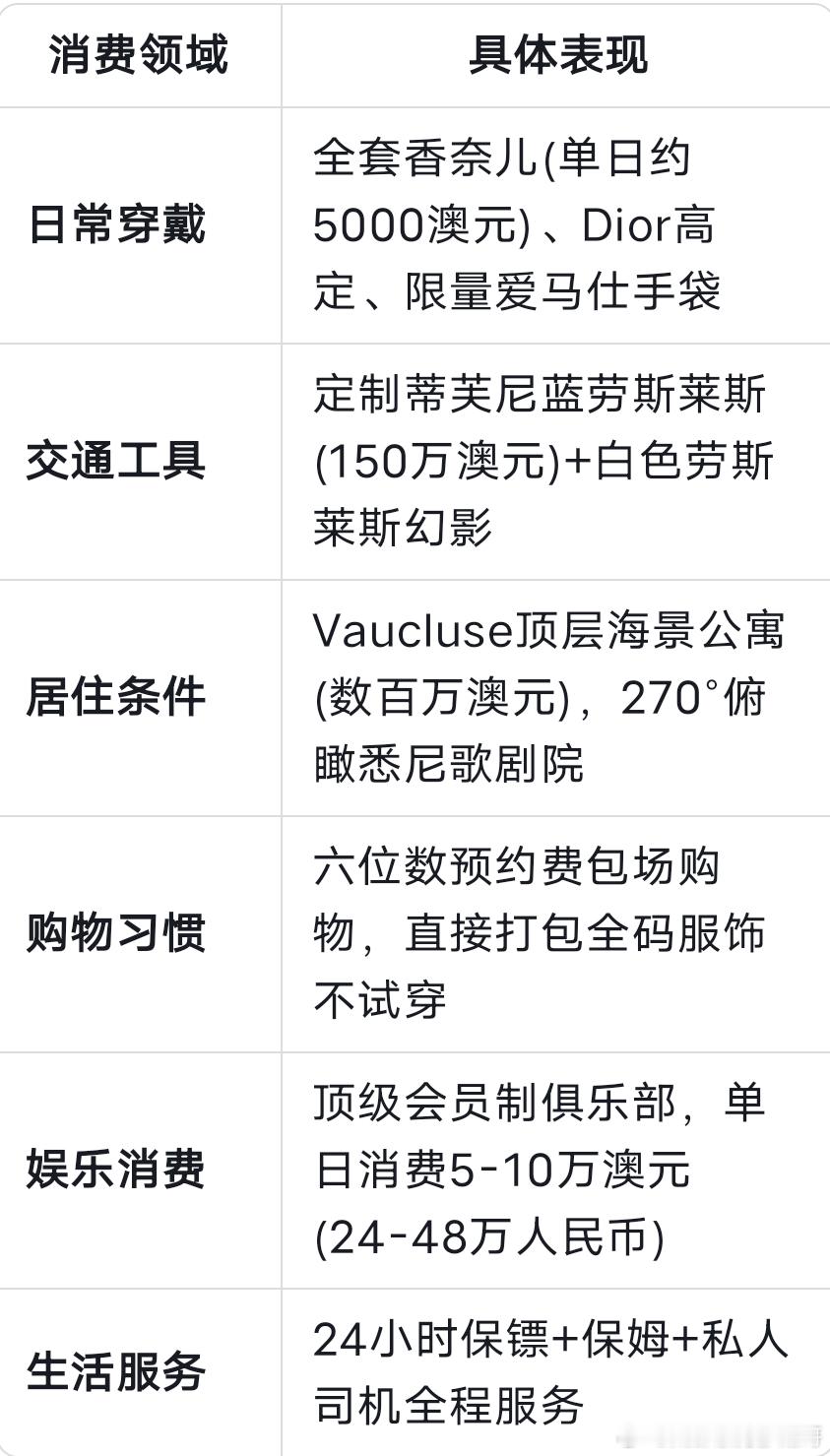 这劳斯莱斯真硬！2025年7月27日凌晨，23岁的杨兰兰驾驶定制蒂芙尼蓝色劳斯莱