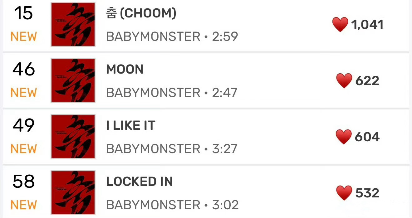 BABYMONSTER新歌melon点赞量 