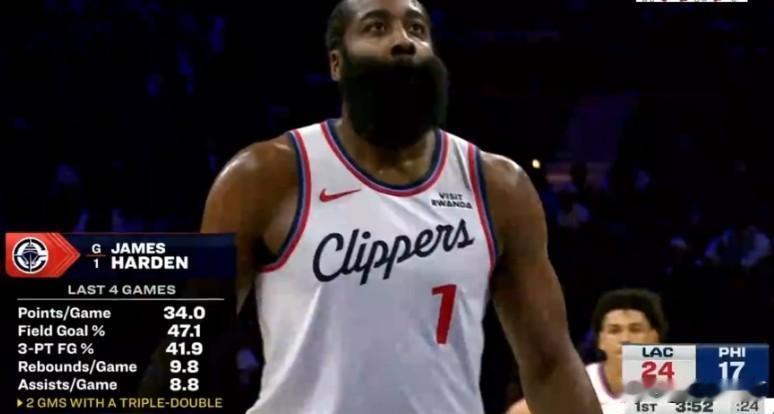 哈登首节爆砍17分！快船要扶正范甘迪！改变打法！快船全场逼抢+全面提速！把去年丢