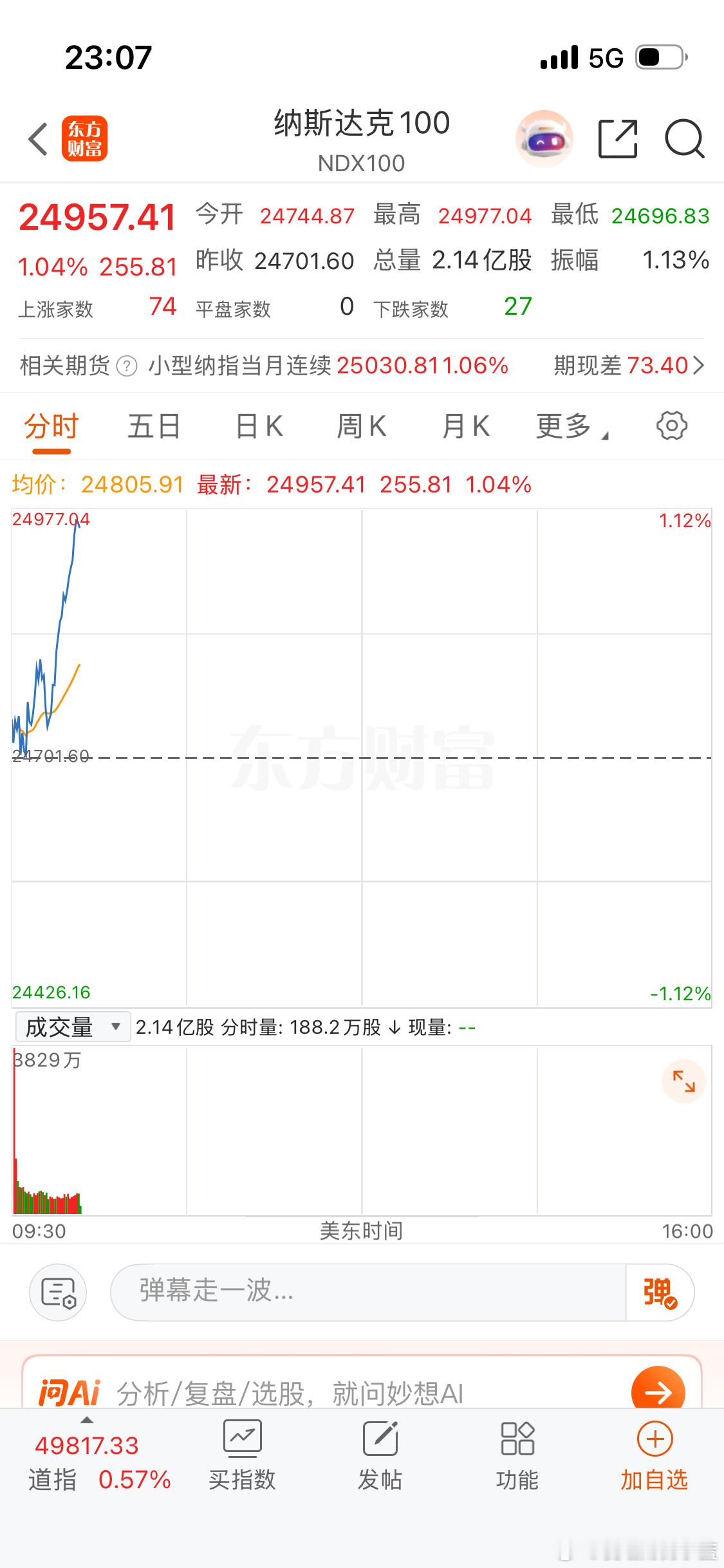 又是熟悉的剧本A股休市外围大涨。各位上市公司股东们晚上好。大家不要只看不互动播报