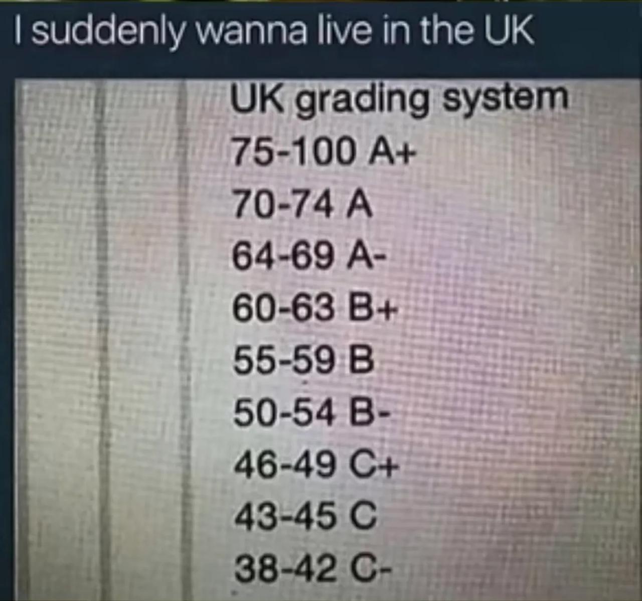 英国学校的评分新规，75 分以上就是 A+。