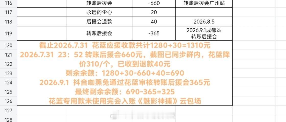 其实我做表格不漂亮，就是简单的列表格，能看懂就好  看着长长一条其实还蛮羡慕会做