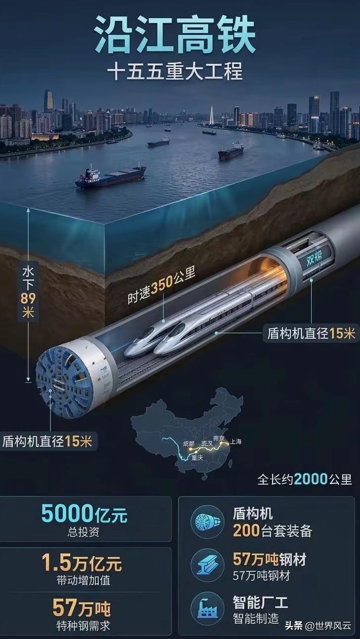 看了新闻联播！这对老美来说纯纯的科幻片！​“89米深、14公里隧道、全球最大高铁