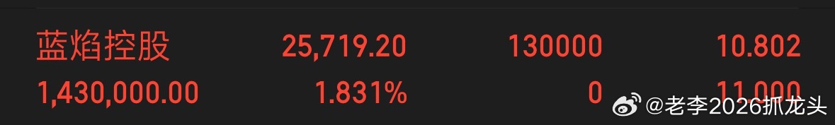 蓝焰控股拉了一下尾盘，明天希望是冲高的一天，富临精工今天早上冲高回落至尾盘，明天