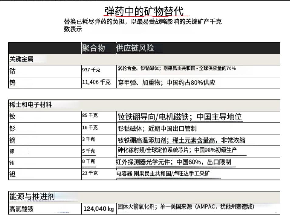 美媒提醒特朗普：镓产业链已经被中国控制了，中东被摧毁的战略预警雷达修复至少需要 