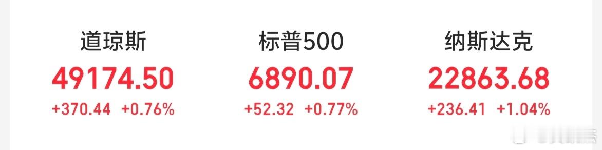 A股开门红，隔夜美股跟随大A的脚步，全线上涨了～～定海神针