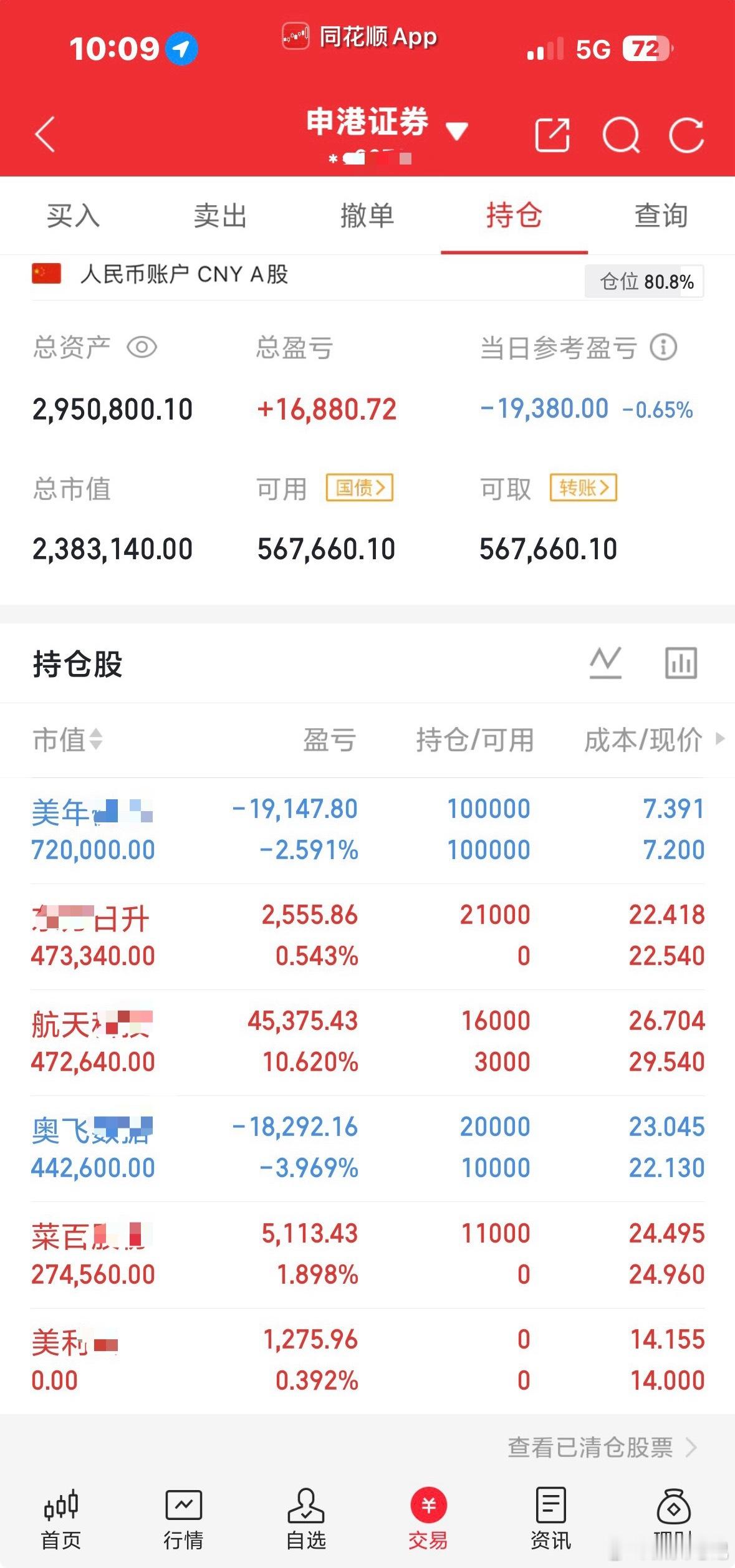 2026.2.4记录：美利：微利出局。航天：T出部分，水下接回部分。菜百：开盘没