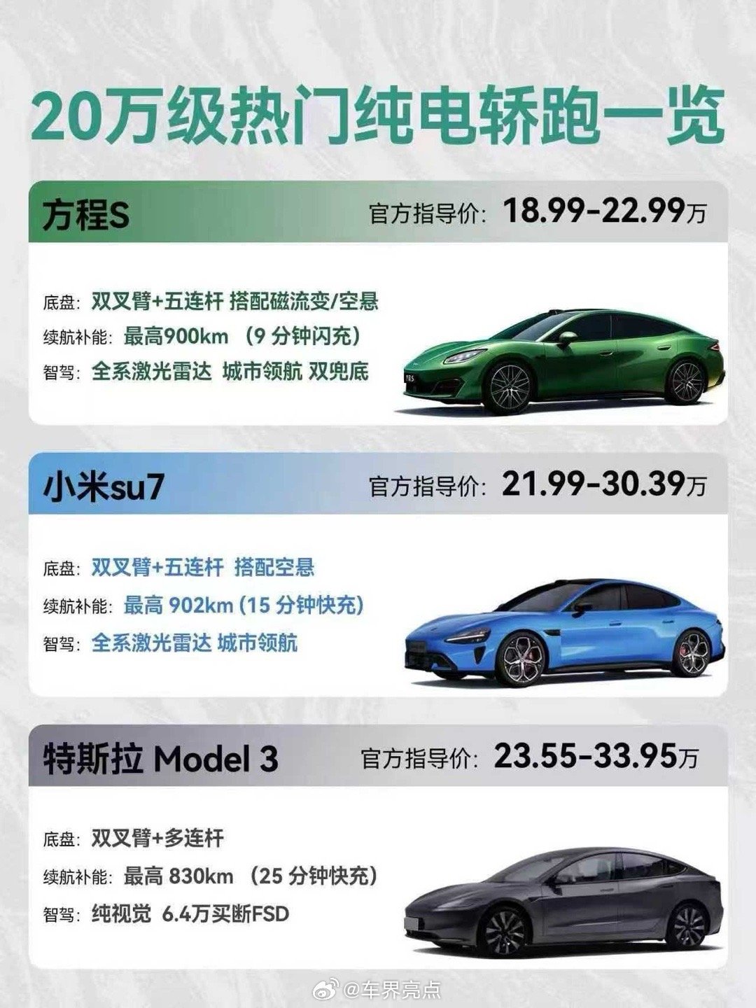 你看在性价比这块方程豹还是在线[666]车界亮点汽车[超话]  ​​​