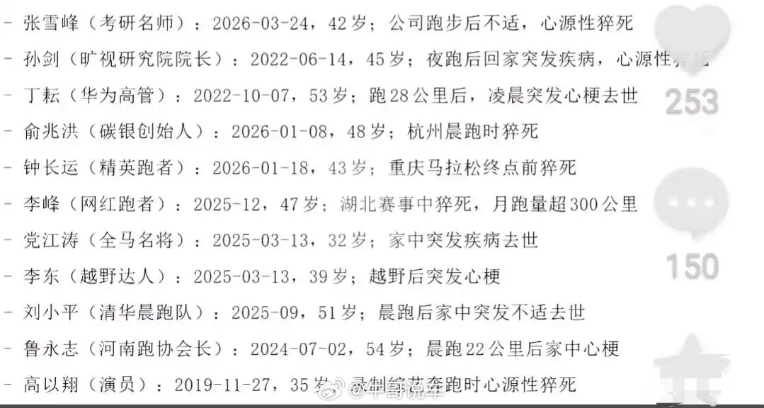 一整页的名单，全是倒在跑步后的生命，太沉重了。运动能强身健体没错，可在高压透支下