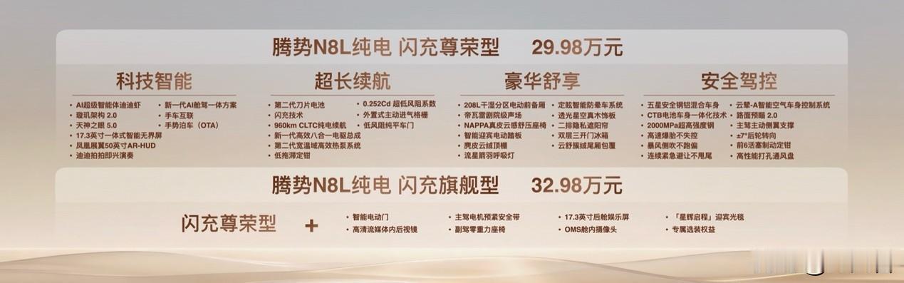 续航960公里，百万级豪车配置，腾势N8L纯电版只要29.98万元！
9月14日