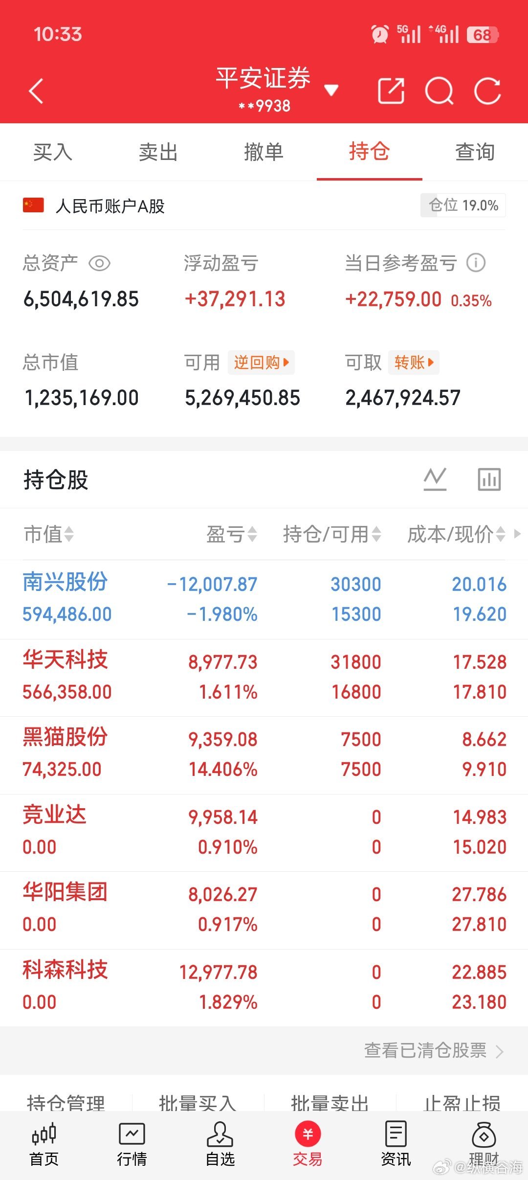 今日持仓分享！ ​​​