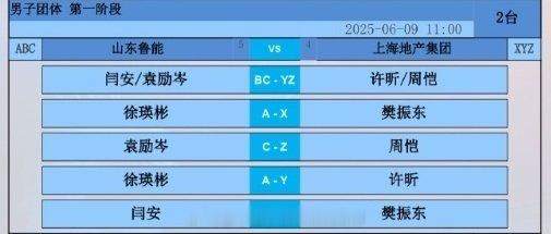 乒颜一[超话]  📍【2025乒超联赛】第一阶段🏓T2⃣️ 上海地产集团vs