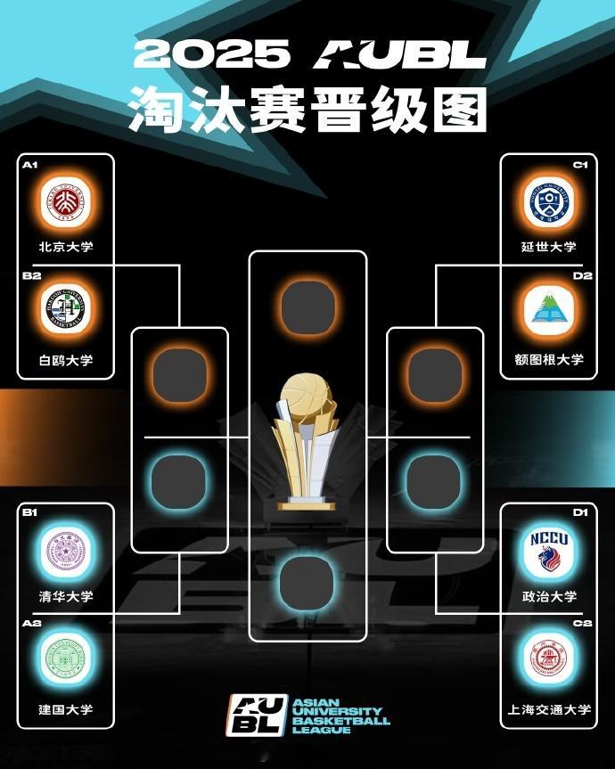 AUBL亚洲大学生篮球联赛 今天开始淘汰赛，北大、清华的两个对手都可以！【八强对