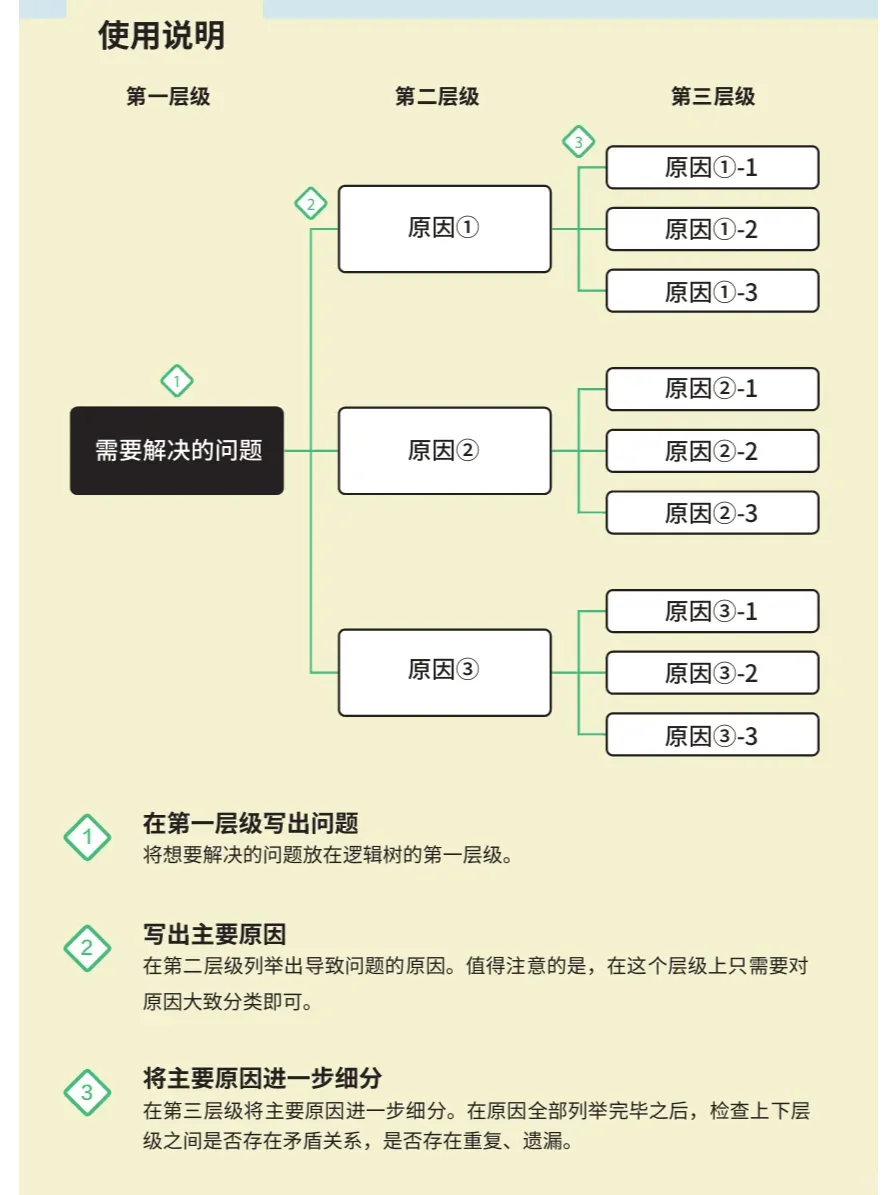 PMO项目经理用工具找出真正的原因