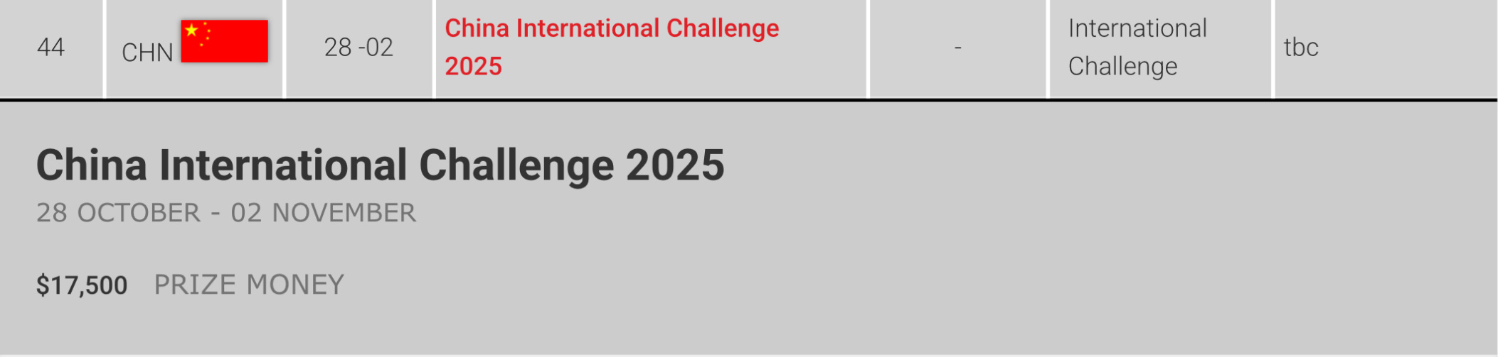 世界羽联官网赛历显示2025年10月28日-11月2日(第44周)新增一站在中国