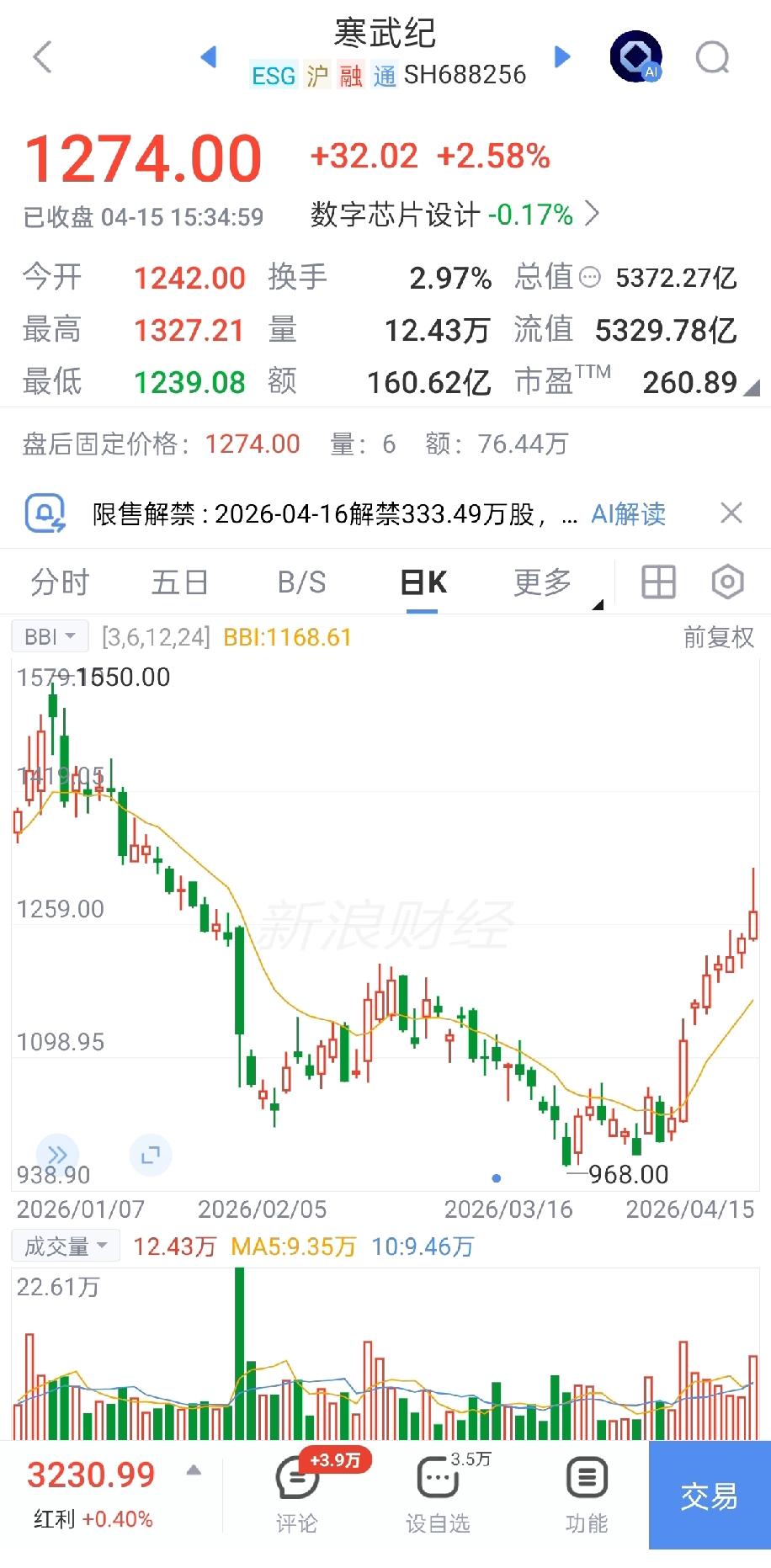各位“搬砖”了一天的老铁们，盯了一天K线图，比看自家娃写作业还上心，但我还得先递