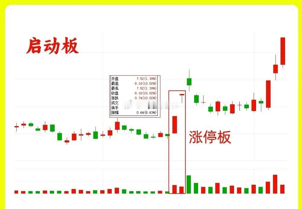 注意了！很多人都希望自己能抓到涨停，但是真正了解涨停的并不多，能把涨停板做出现分