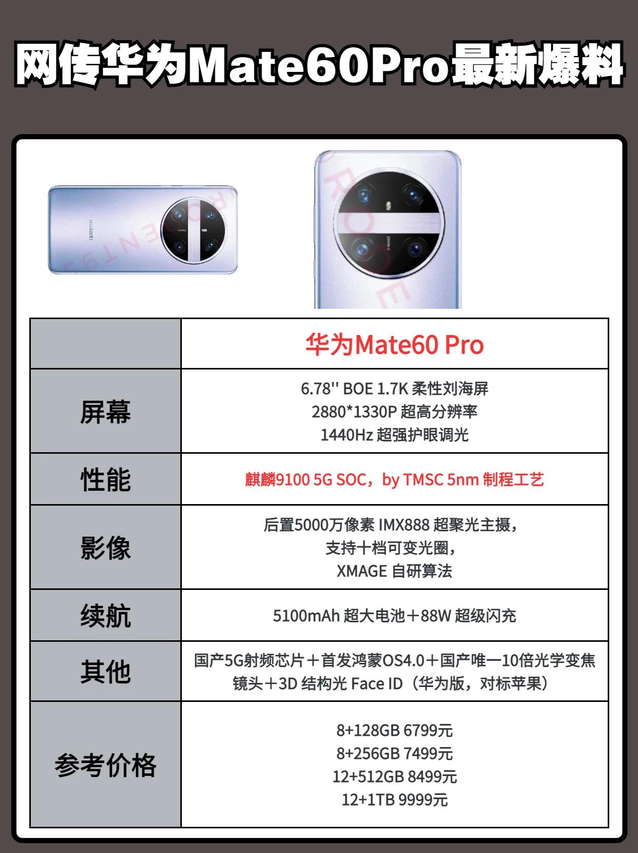 网传华为Mate60 Pro曝光，起售价6799，大家觉得如何？ 华为mate6