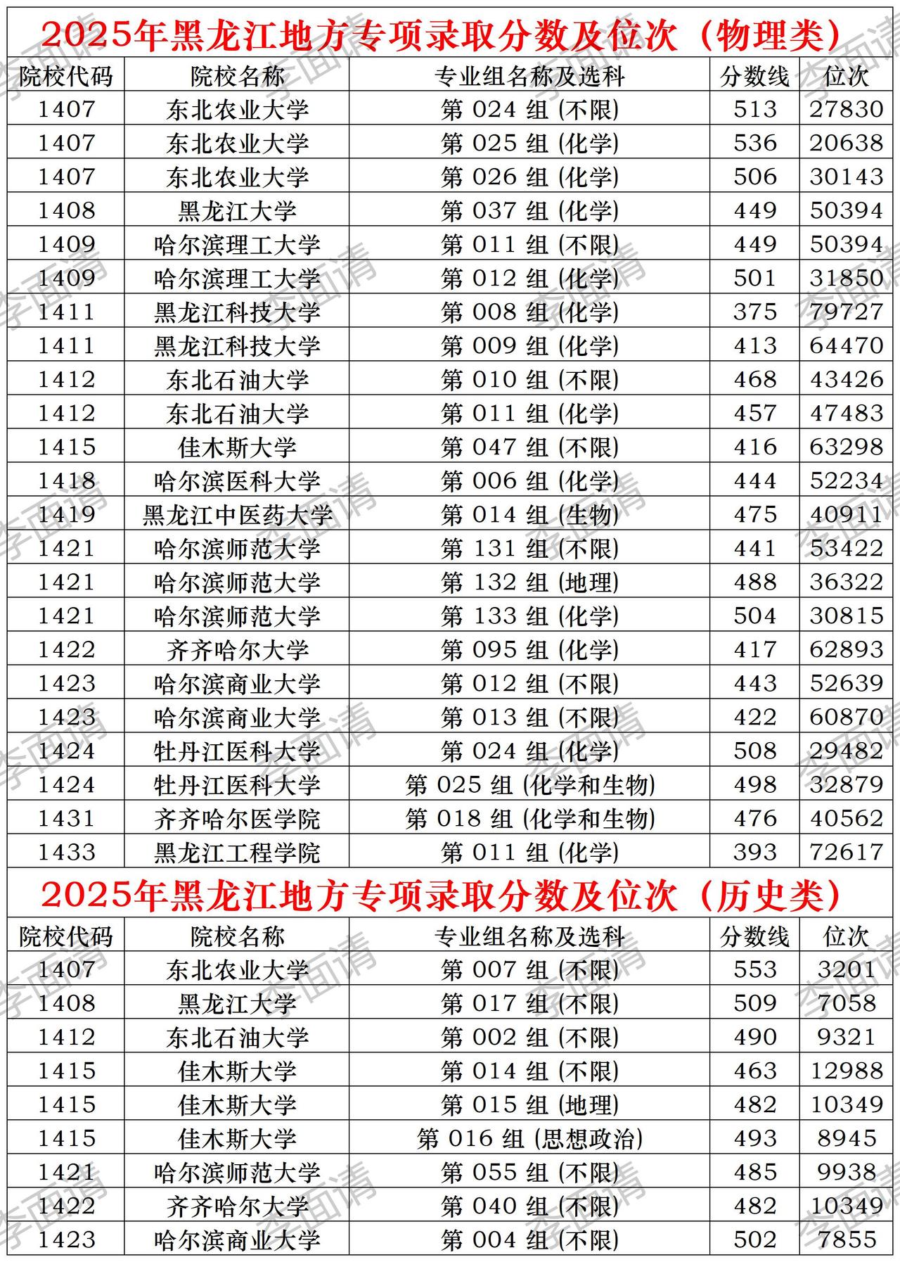 创作者中心 创作灵感 黑龙江高考