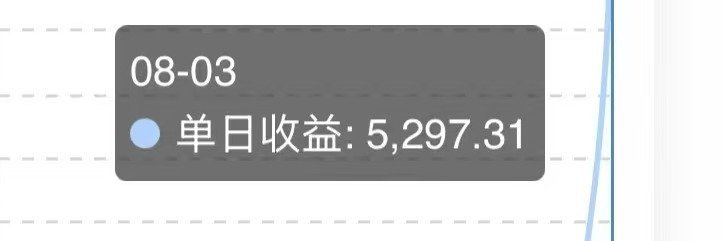 看了别人的共享计划收益，我真的眼红了[捂嘴哭] ​​​