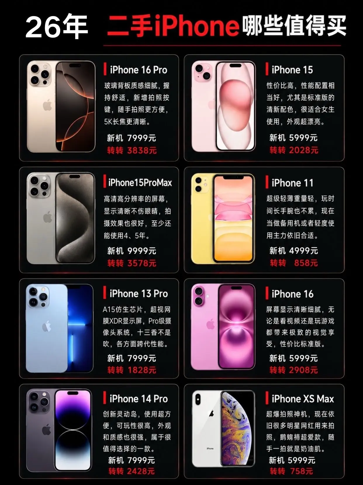 26 年下半年最新的二手 iphone 选购指南，现在性价比最高的就是这几台