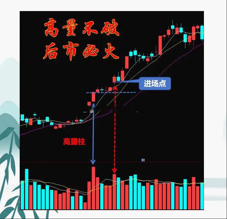 6种涨停模型，遇到果断出击！第1种：涨停回调出低量，再现倍量要冲锋；第2种：涨停