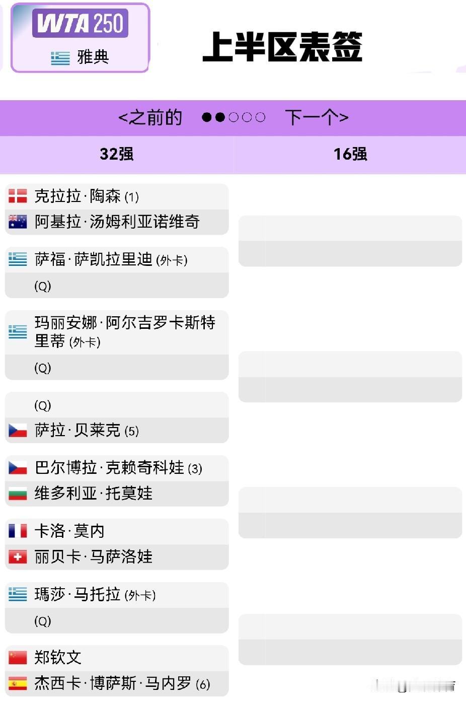 郑钦文：WTA250雅典站的两大对手

在草地回到硬地赛场，郑钦文应该得心应手。