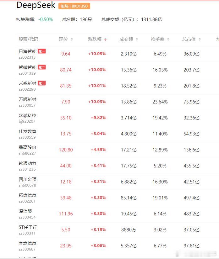 a股DeepSeek 【沐曦股份携手FlagOS、上海人工智能实验室 完成Dee