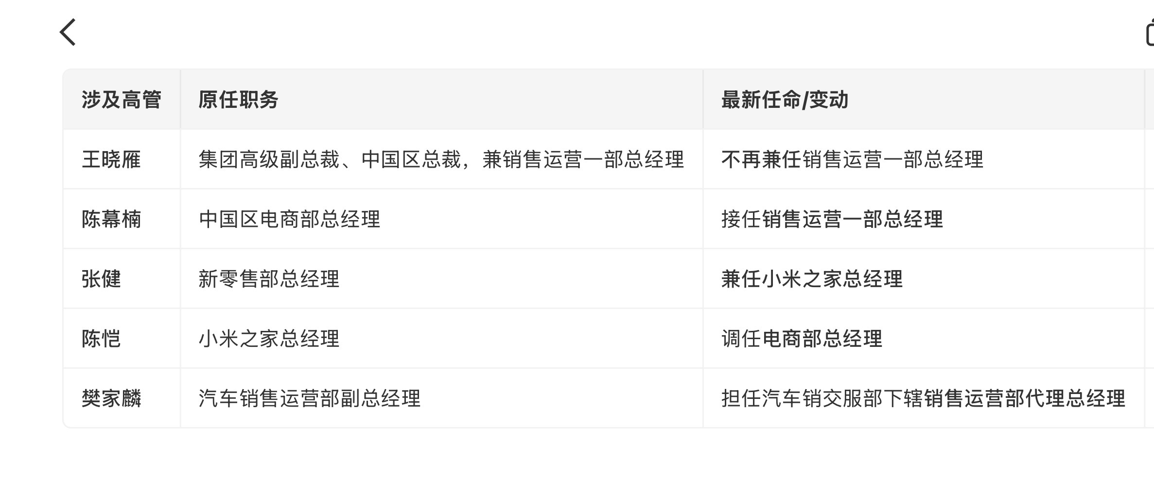 小米高层重大调整微博智搜给汇总整理的很全面细致化，王晓雁更注重抓管理和集团战略，