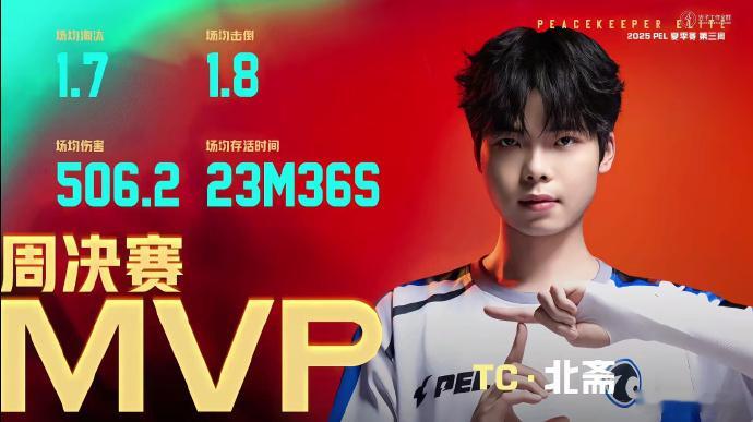 北斋获周决MVPPEL夏季赛这周的较量够激烈的，北斋能从中脱颖而出，除了实力，更