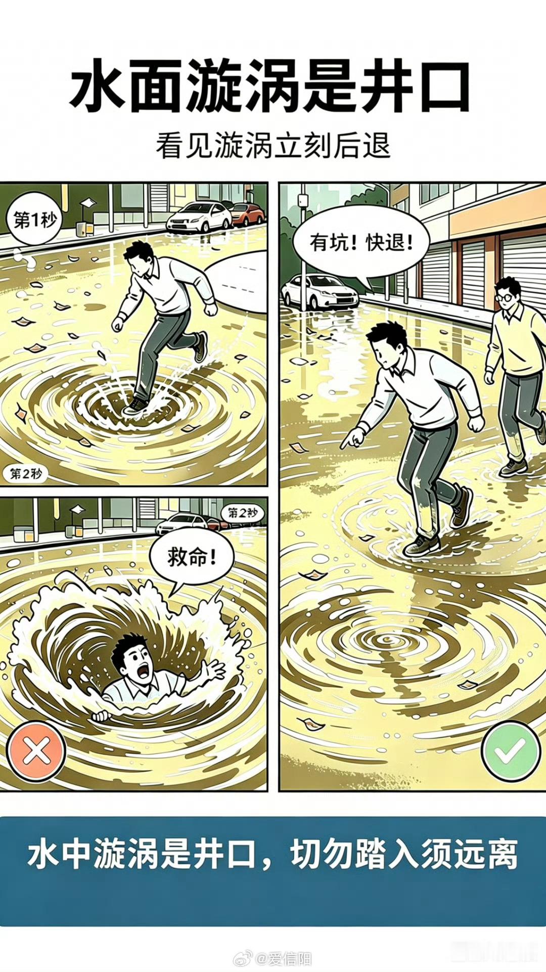 6省份大到暴雨成片 【暴雨导致积涝，水里的“漩涡”是危险信号？！很多人都忽视了→