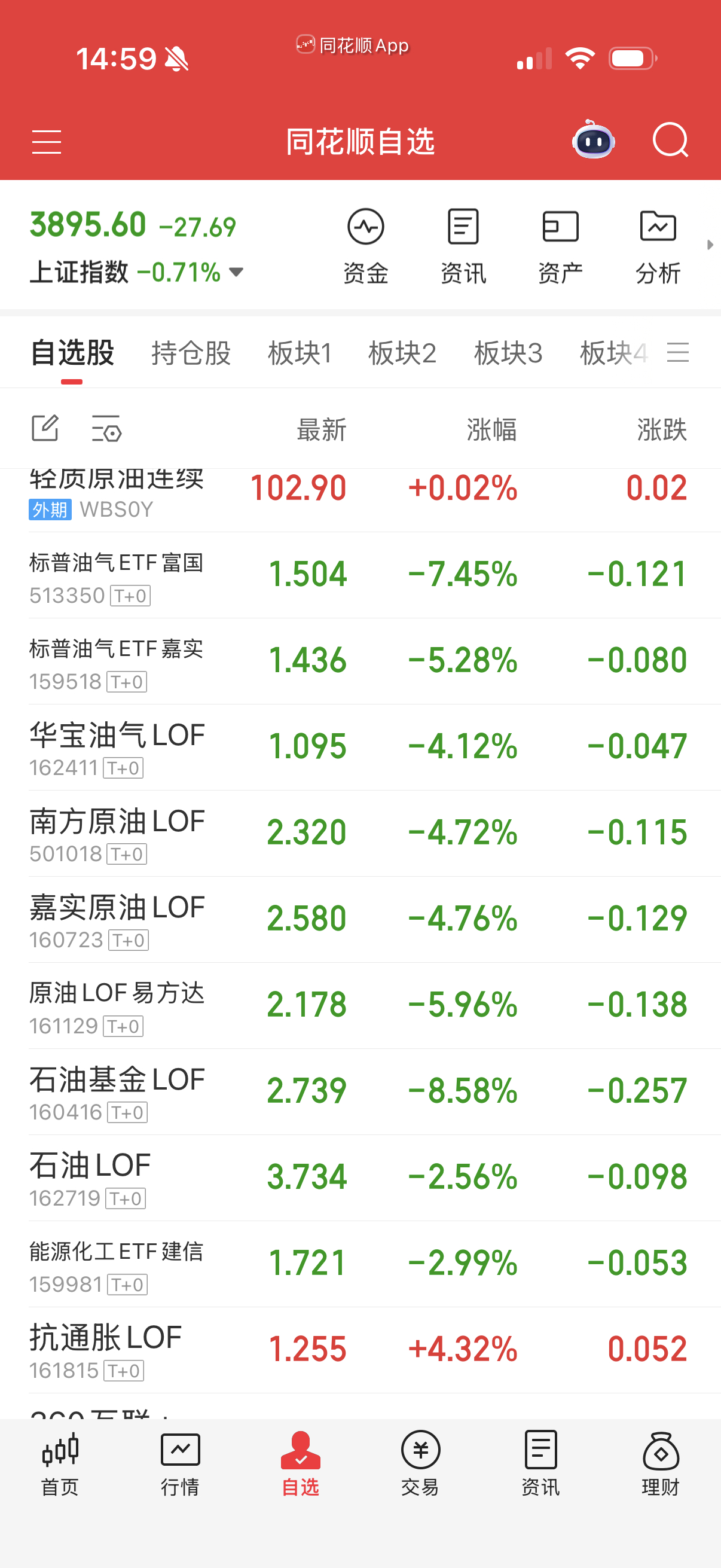 游资尾盘按核了？有几个被直接按下去了。 