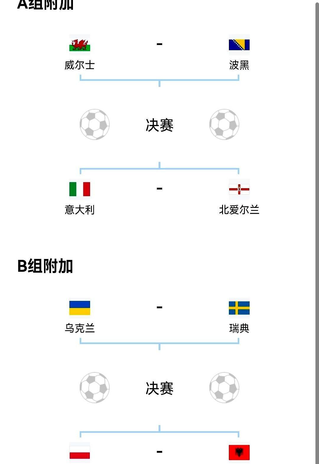 世预赛欧洲区附加赛对阵抽签出炉，意大利抽到了绝世好签。

意大利这次运气真的好到