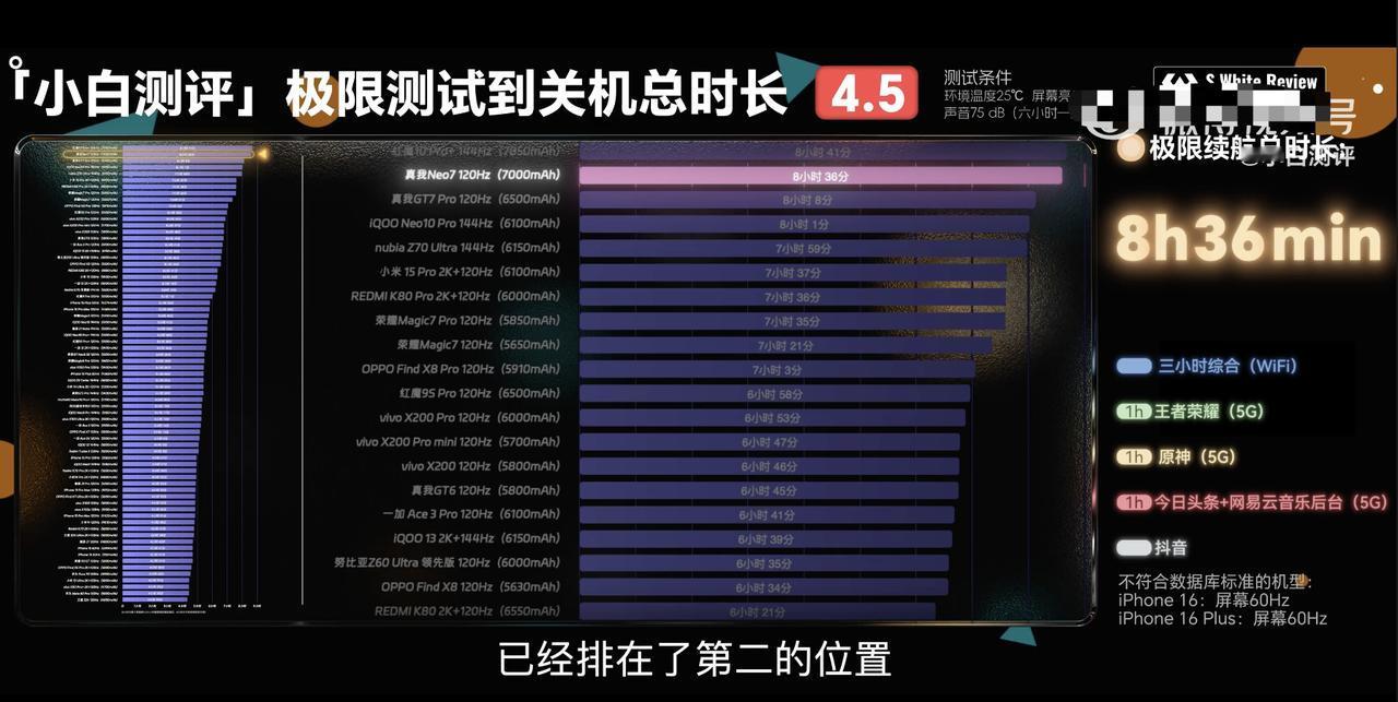 没想到，真我Neo7只要2099元，很多网友直呼太香了，就不知道友商要怎么应对，