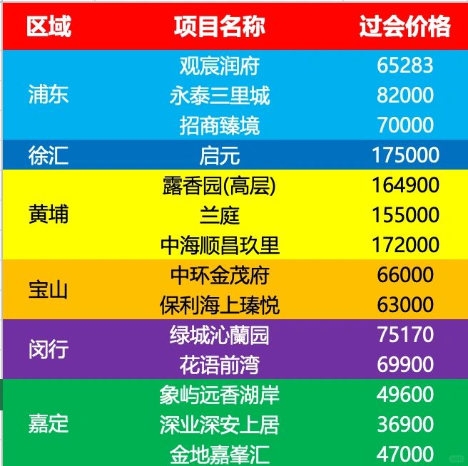 豪宅打破限价，24年2批次上市将成年度风向标