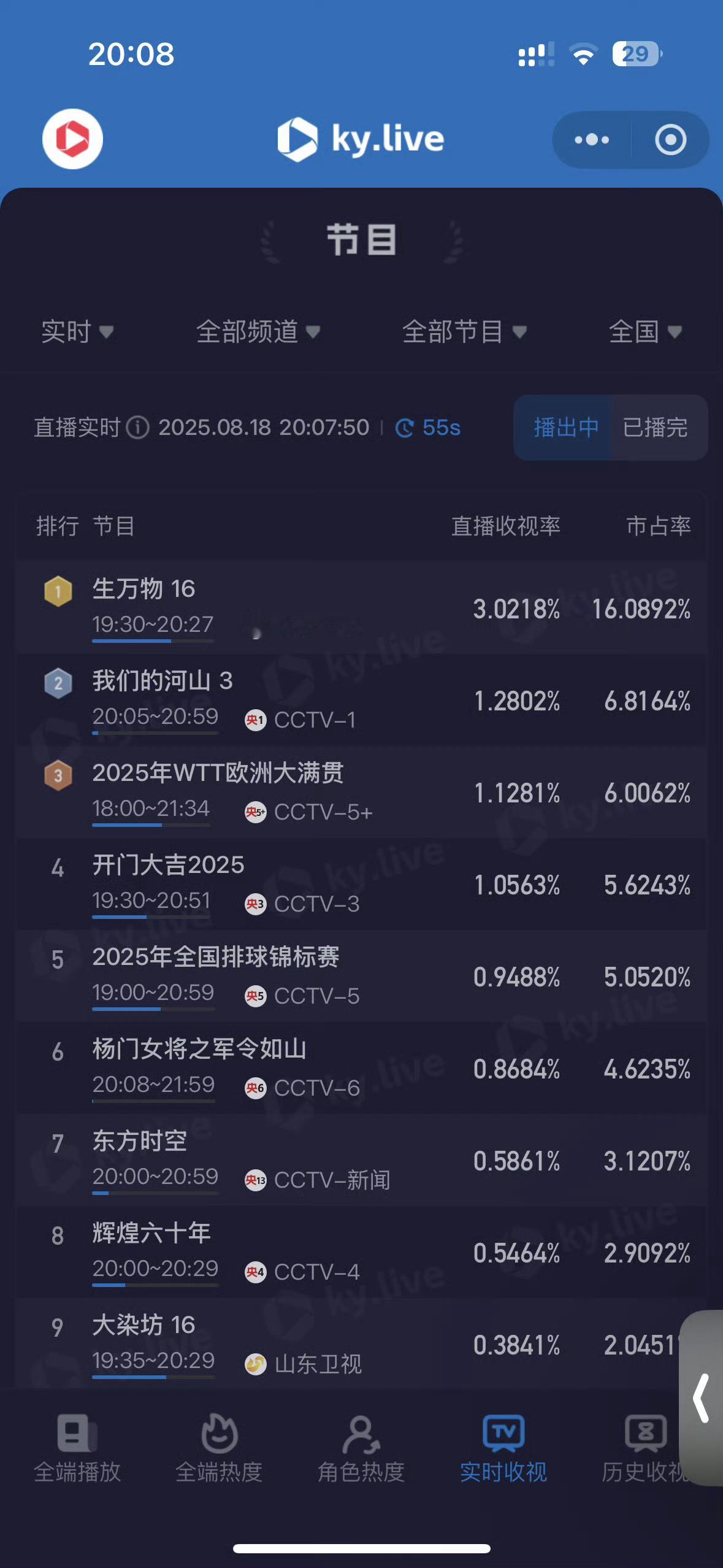 生万物收视率再破3生万物16集破3生万物16集破3，牛，蛙趣 ​​​
