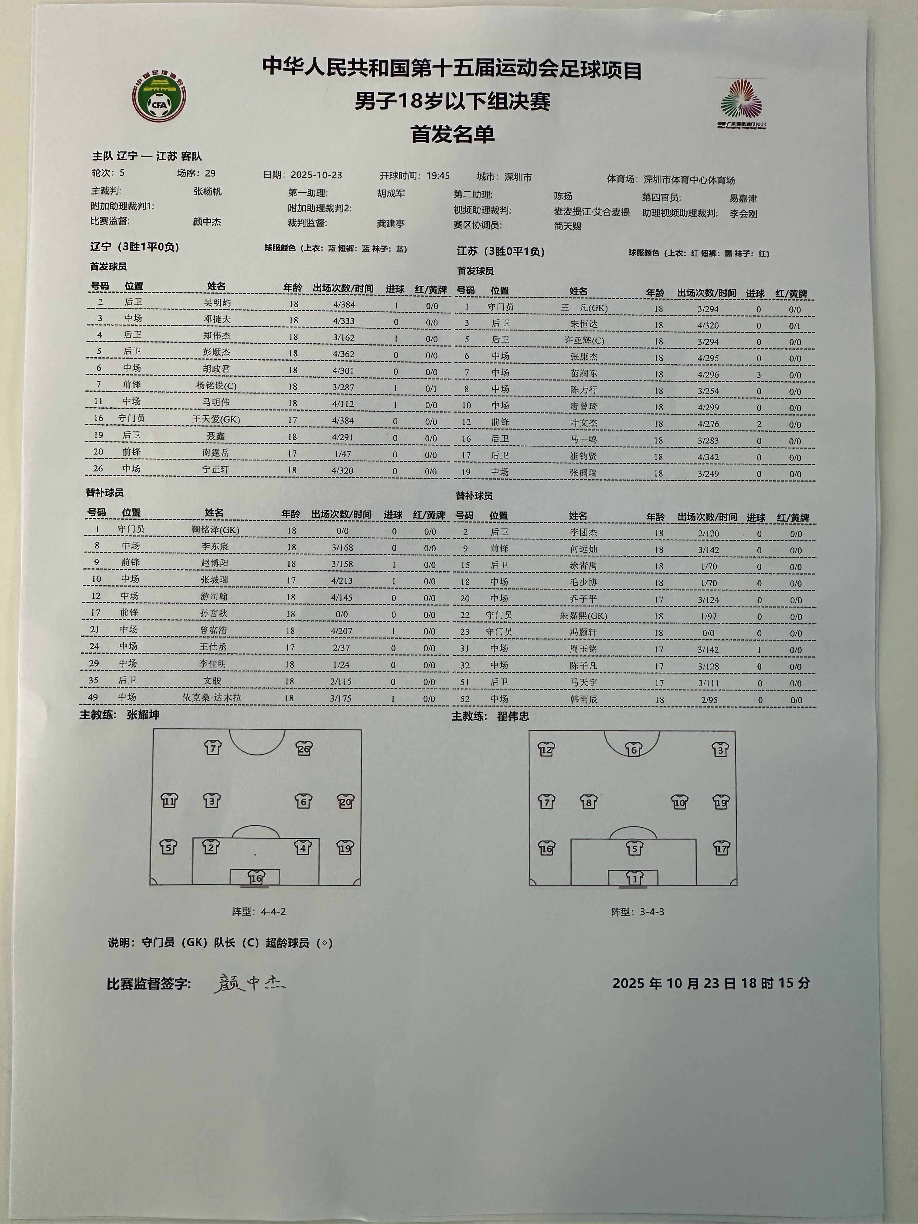 辽宁U18男足加油第十五届全运会 ​​​