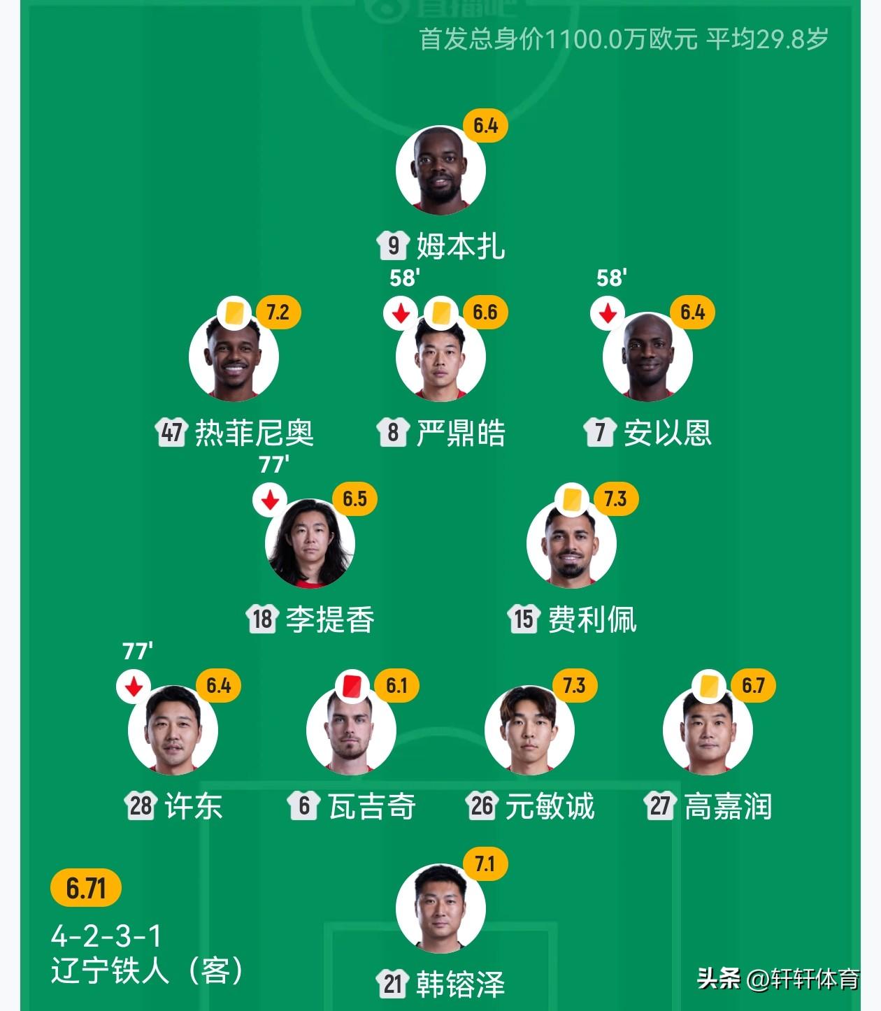 今年中超联赛投入最大的黑马球队无疑是辽宁铁人，但是令辽沈球迷最意难平的也是辽宁铁