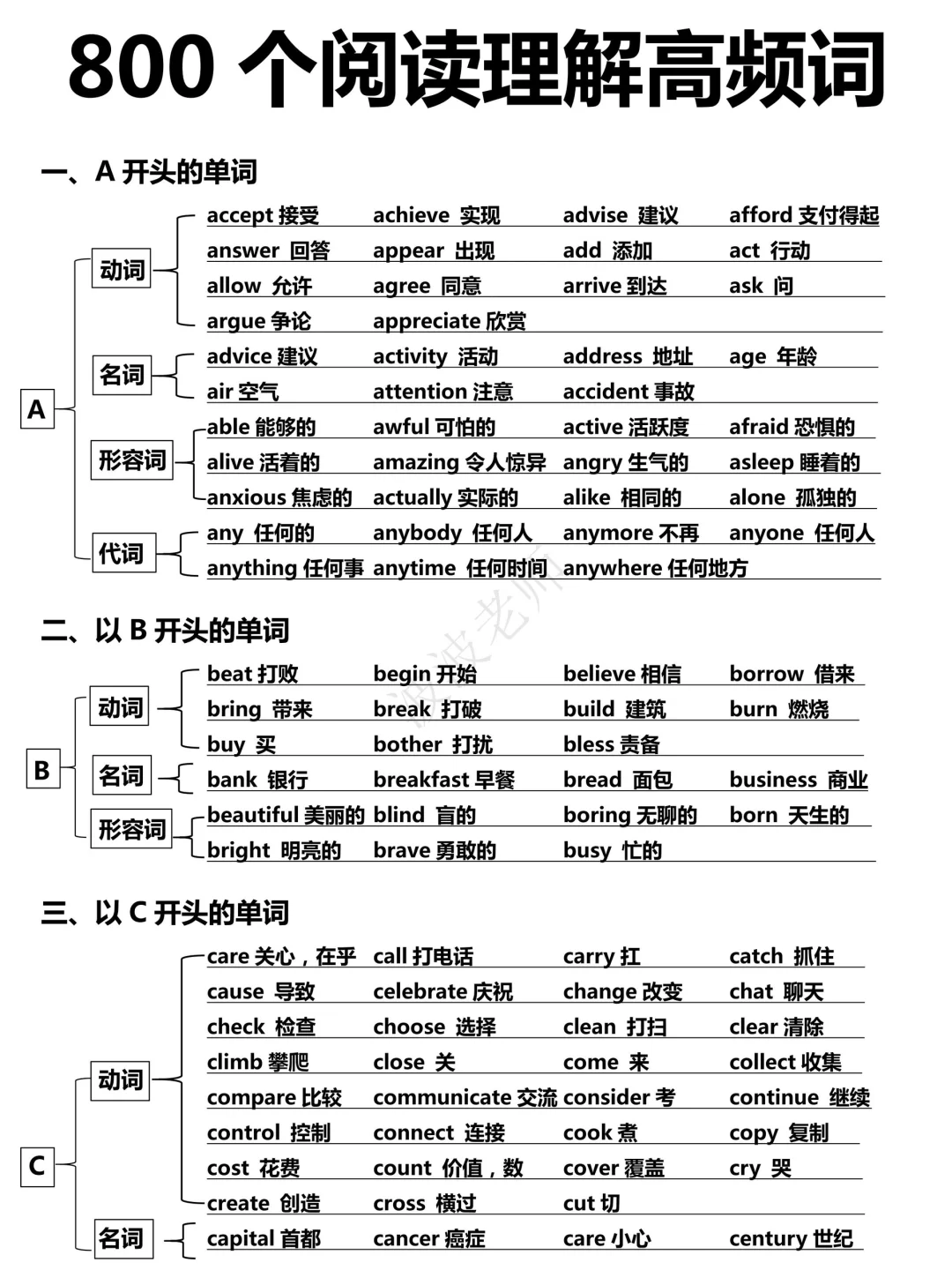 800个阅读理解真题词汇！背了它，闭眼选答案！