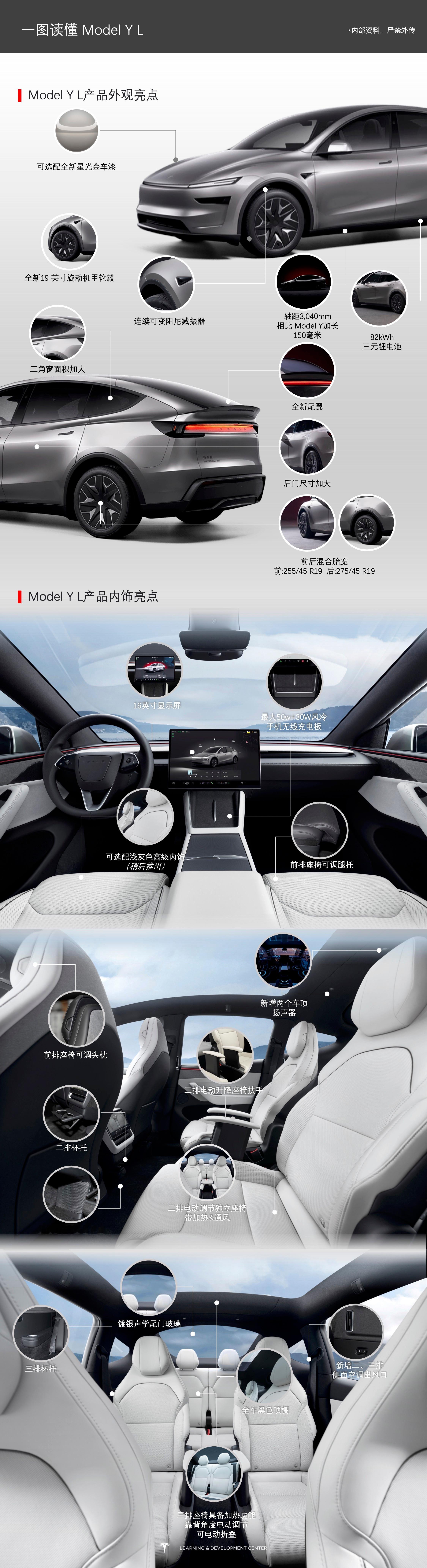 一图看懂特斯拉Model Y L ​​​