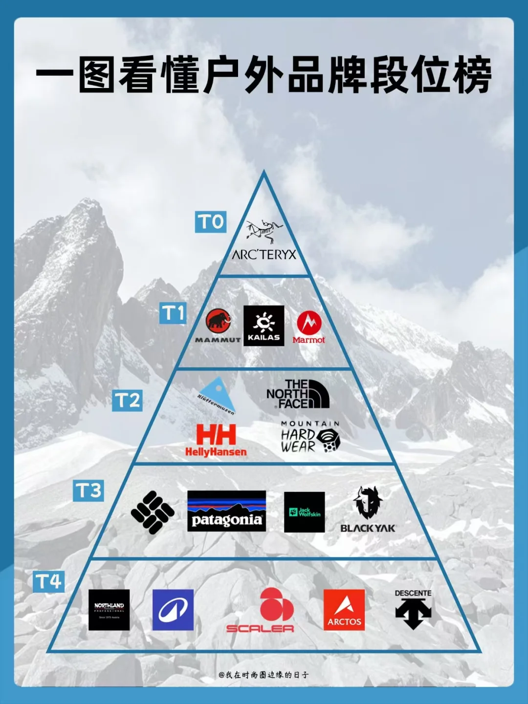 📱秒懂户外品牌！新手也不懵