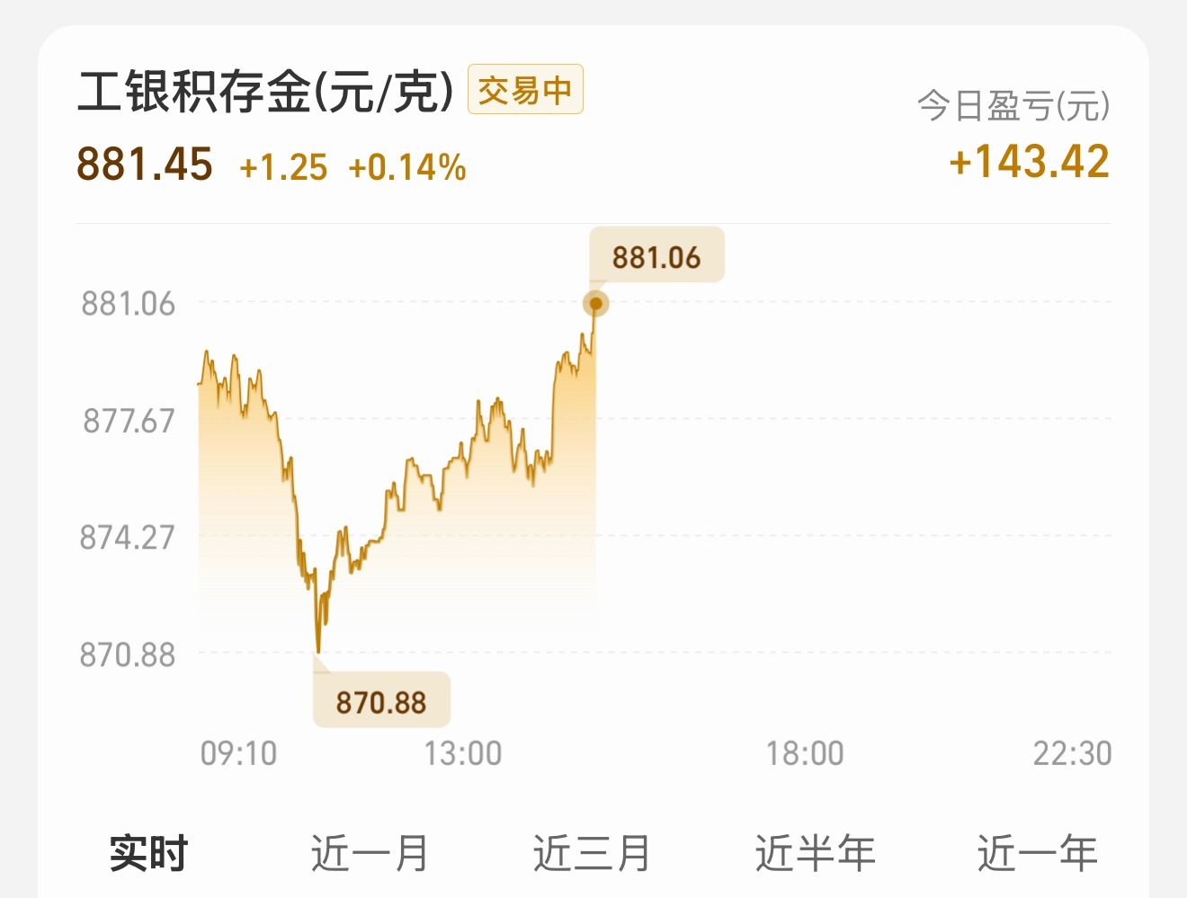 午觉睡醒发现黄金今天挣钱了