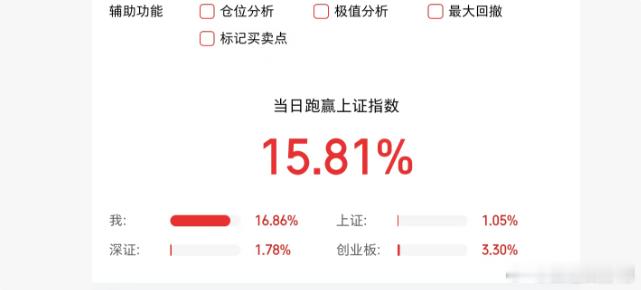 兄弟们，A股疯牛又来了！！！买热门网红车的钱，差不多今天大A送给我了，感谢80周