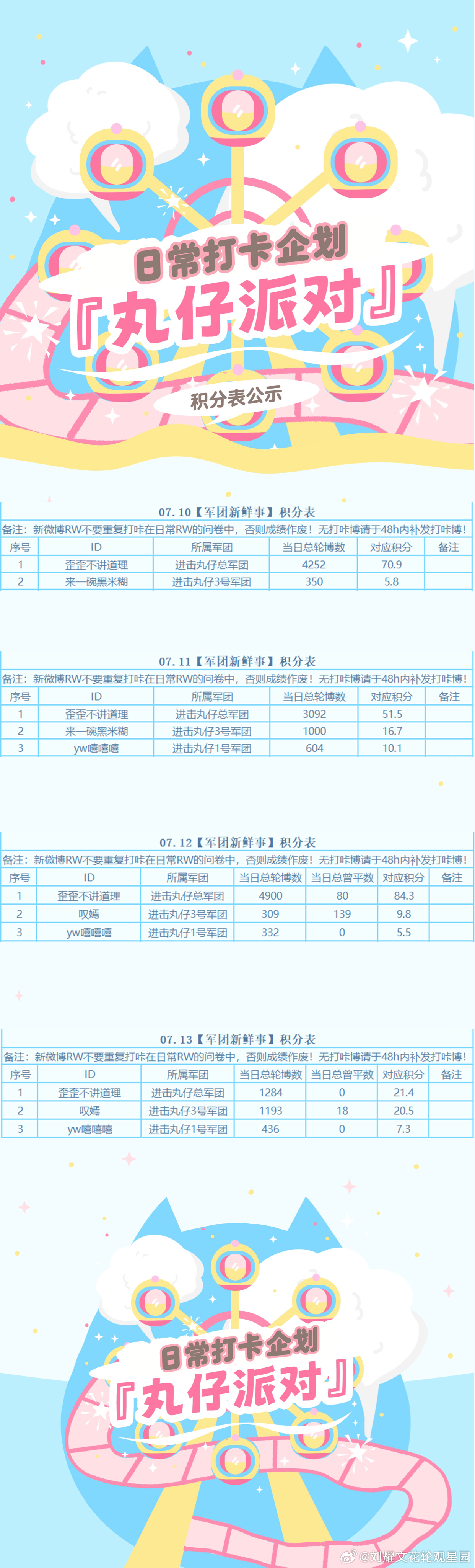 🏖️『军团新鲜事』07月10日～07月13日第三赛季Day10～13共有【11