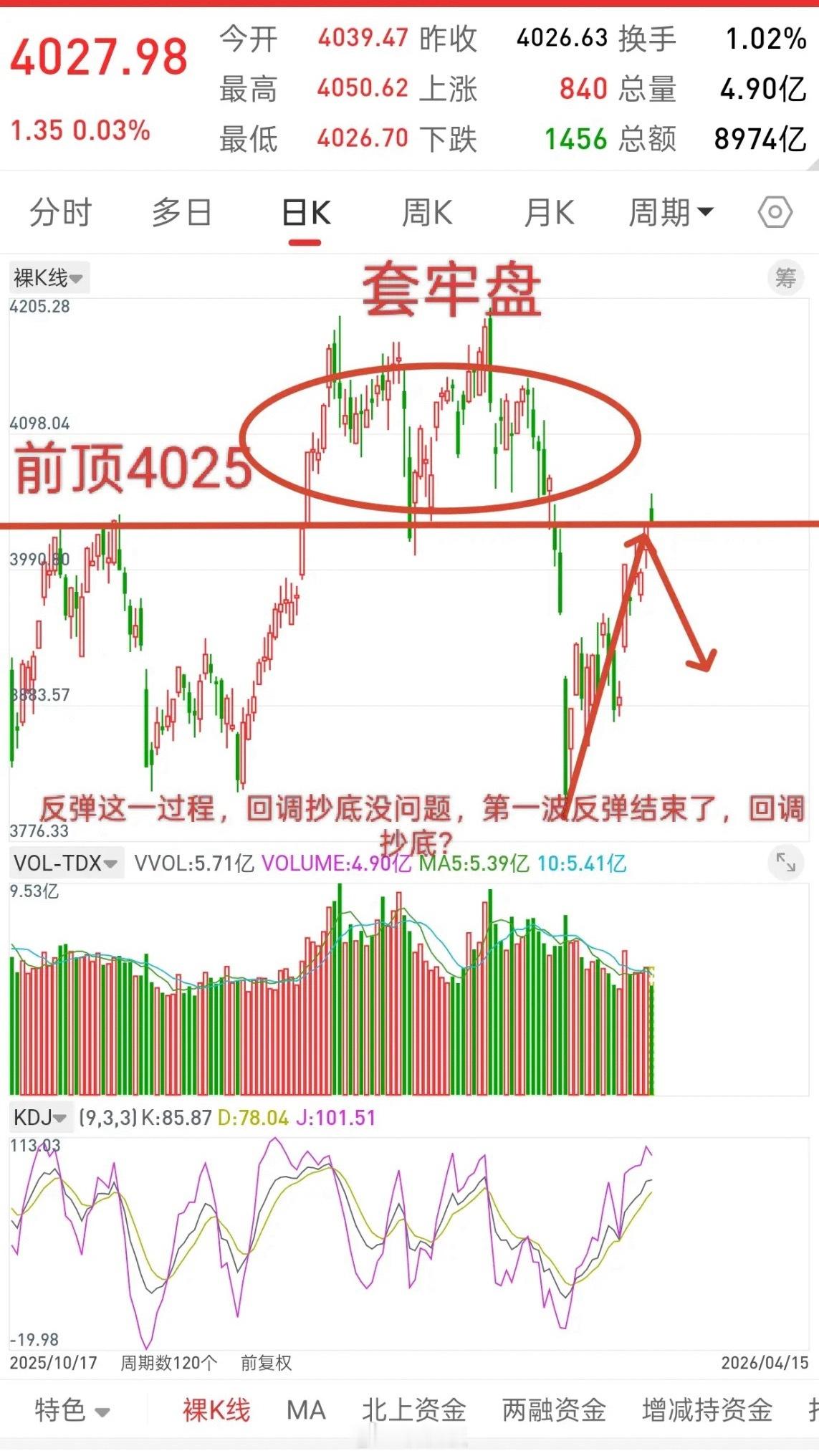 A股，第一阶段反弹已经结束，接下来或将开启第二阶段。从3.23号大跌提示抄底，当