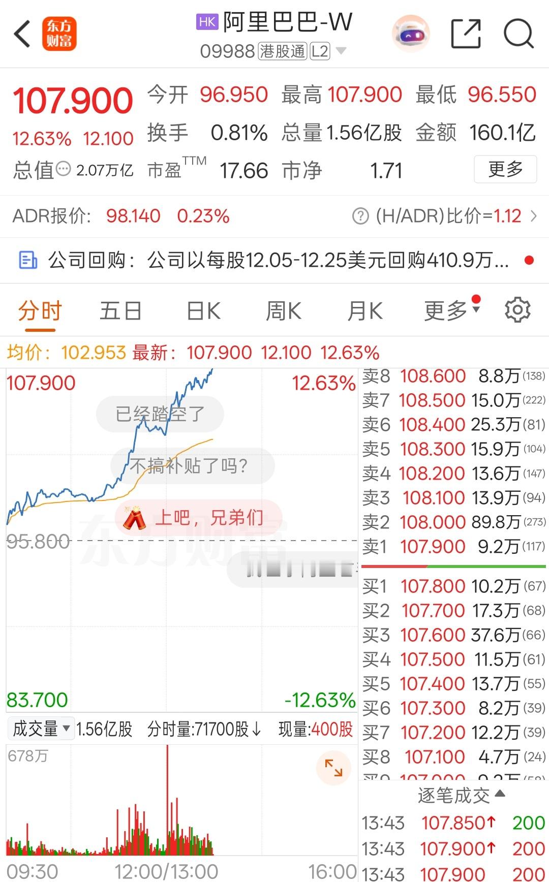 上个月22号马云带阿里合伙人下田插秧之后，阿里股价开始一路飙升，各位云股东准备