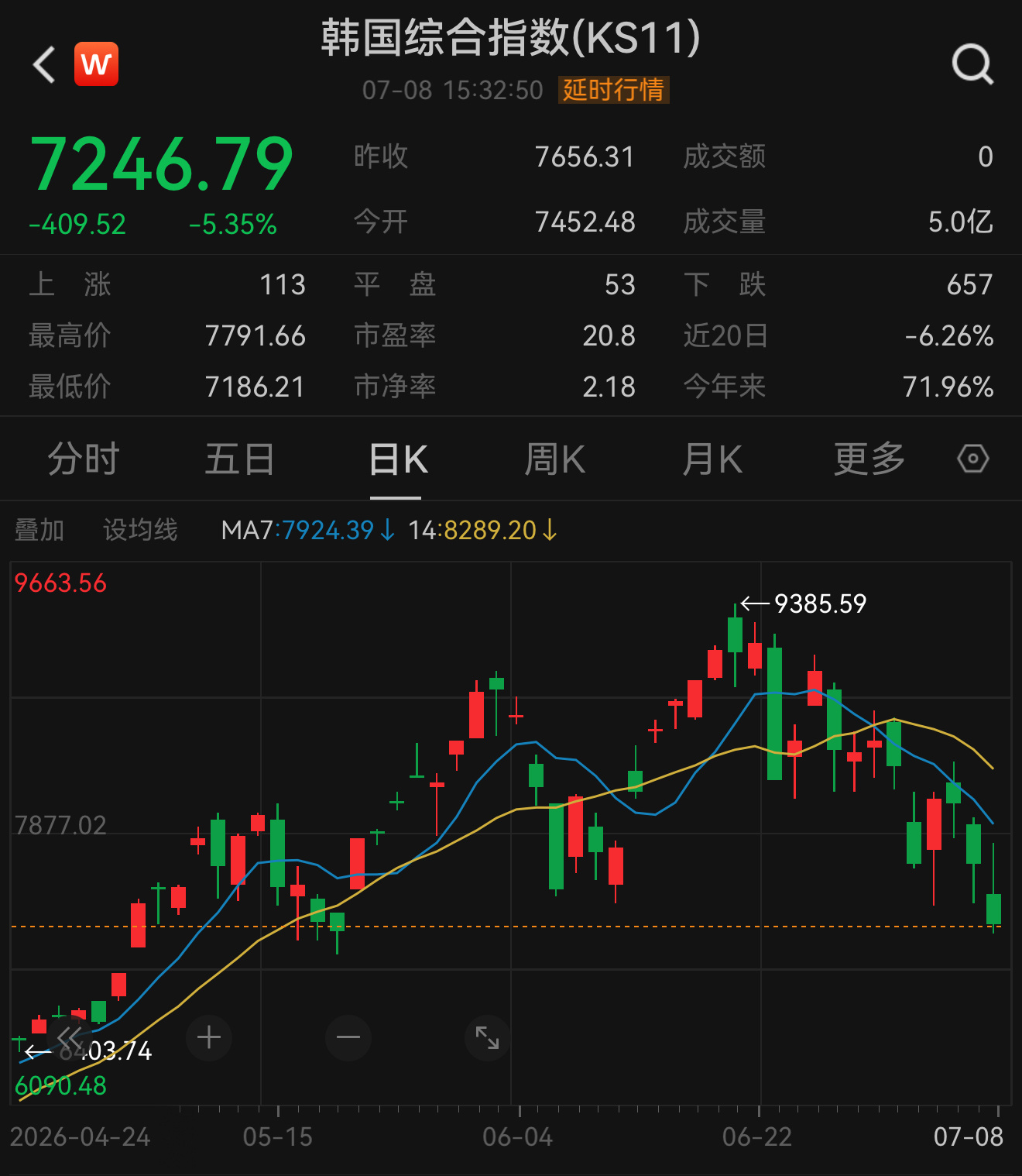 自从你们开始骂韩红韩股，就没红过😂 